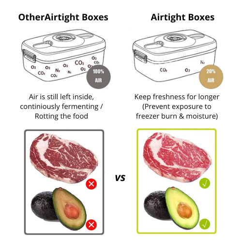 Airtight Boxes